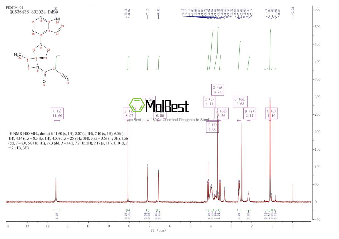 Spektrum pengujian sampel fisik (NMR) 1263774-59-9