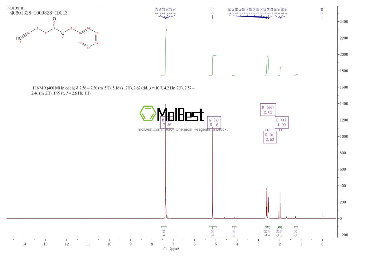 Spektrum pengujian sampel fisik (NMR) 126378-11-8