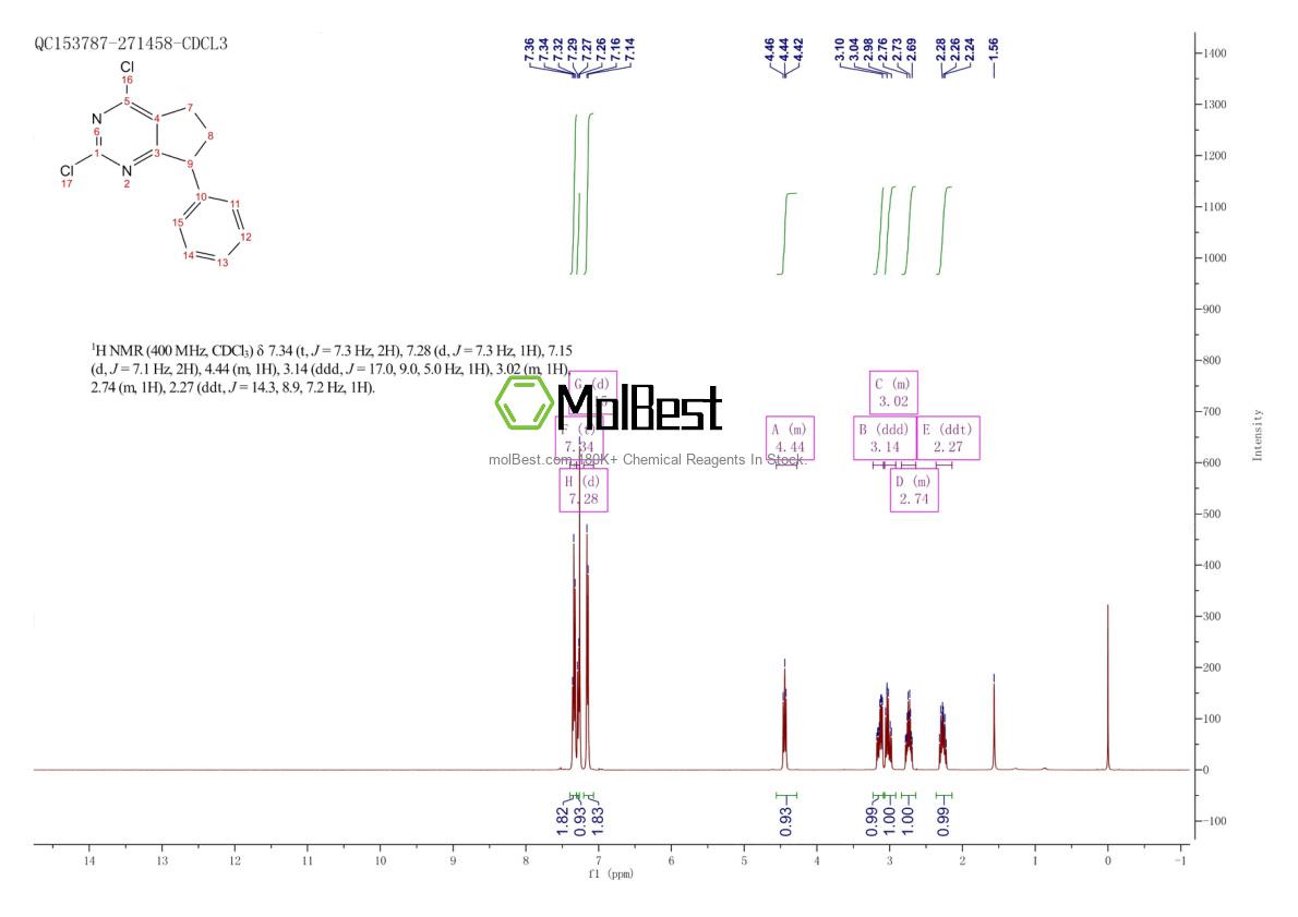 Spektrum pengujian sampel fisik (NMR) 1263868-24-1