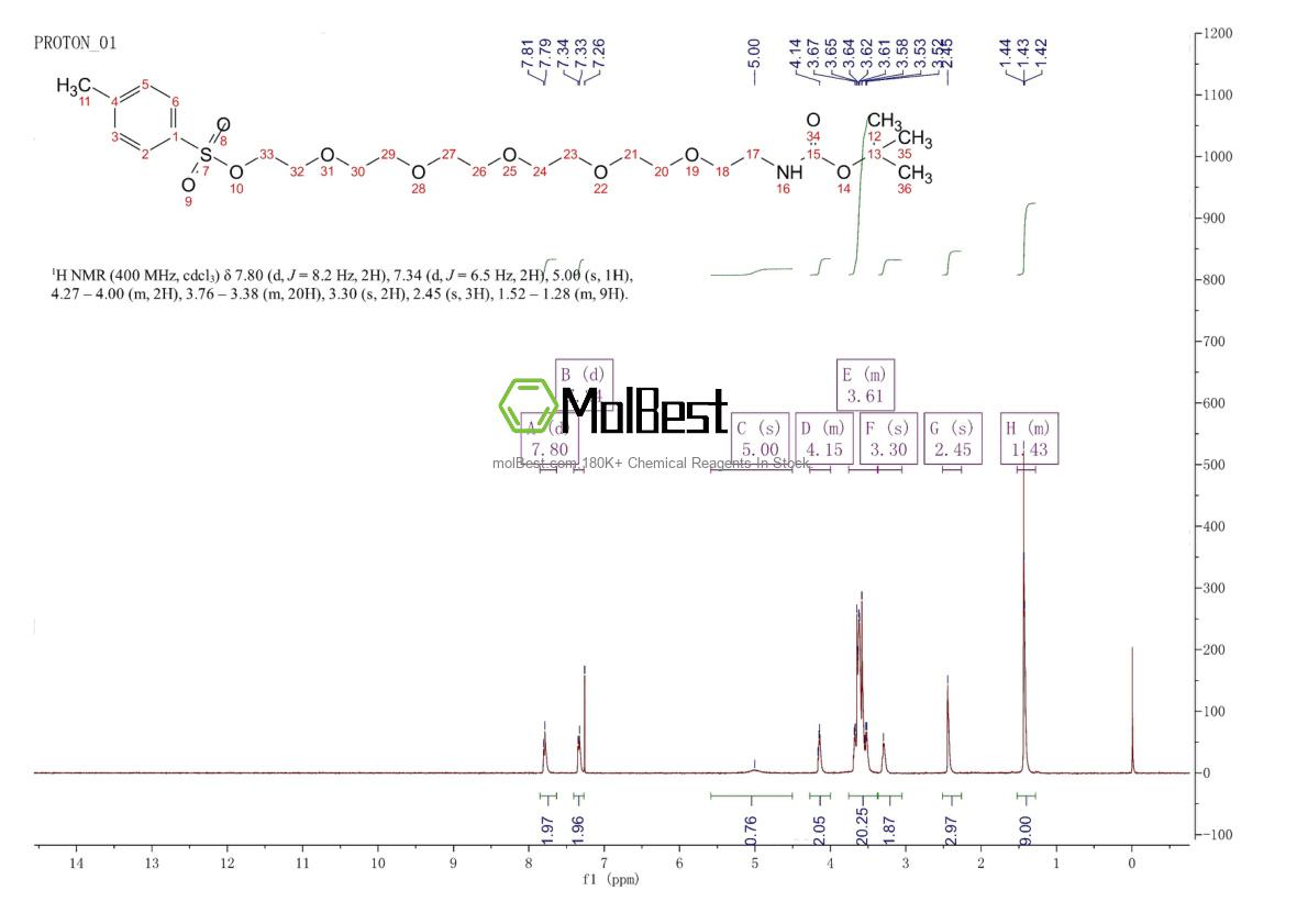 Spektrum pengujian sampel fisik (NMR) 1264015-76-0
