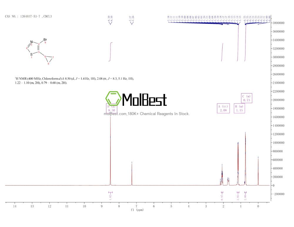 Spektrum pengujian sampel fisik (NMR) 1264037-53-7