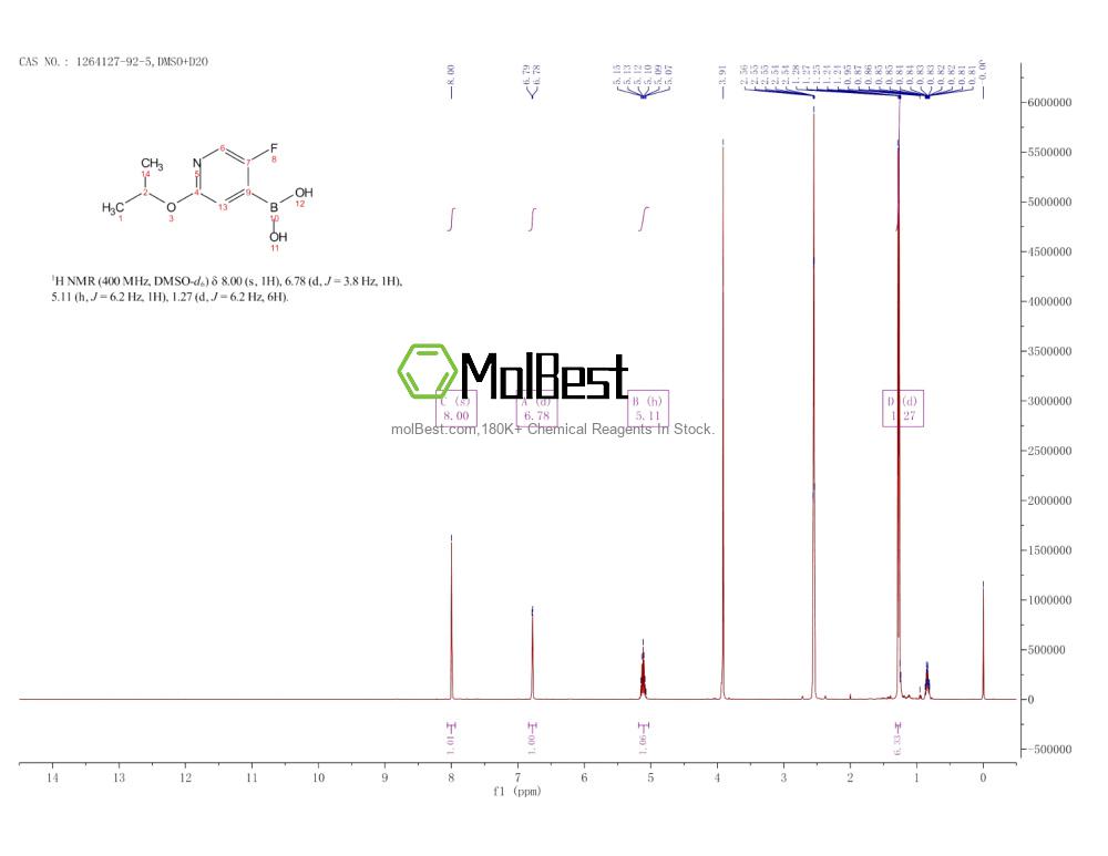 Spektrum pengujian sampel fisik (NMR) 1264127-92-5
