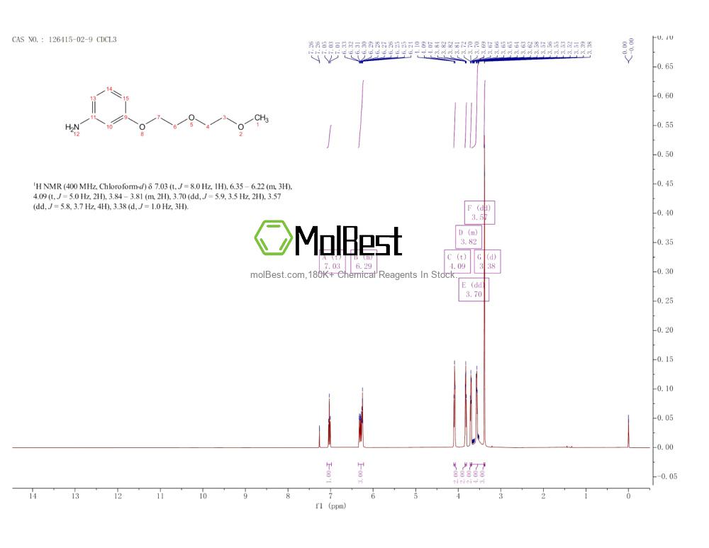 Spektrum pengujian sampel fisik (NMR) 126415-02-9