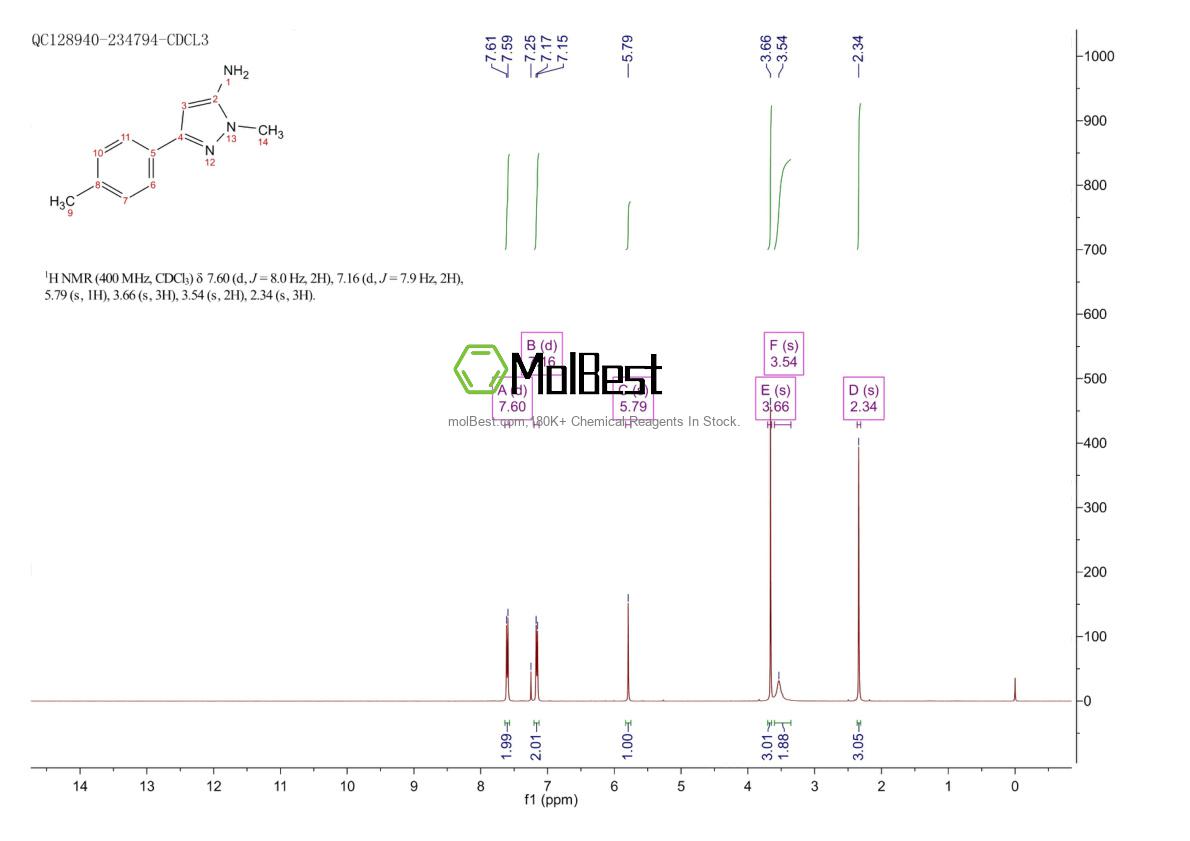 Spektrum pengujian sampel fisik (NMR) 126417-86-5