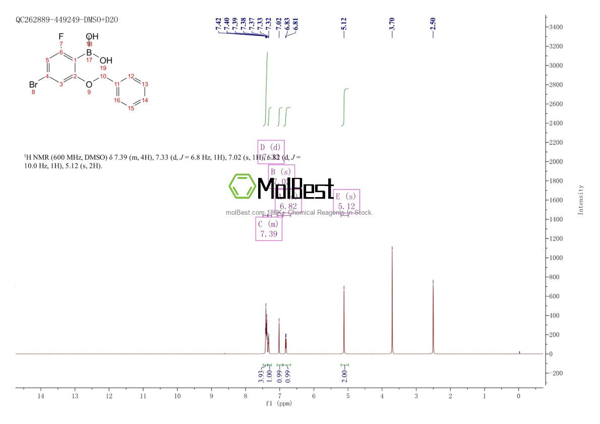 Spektrum pengujian sampel fisik (NMR) 1264175-59-8