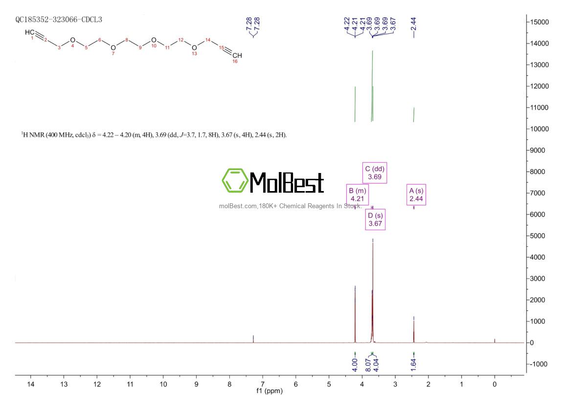 Spektrum pengujian sampel fisik (NMR) 126422-58-0