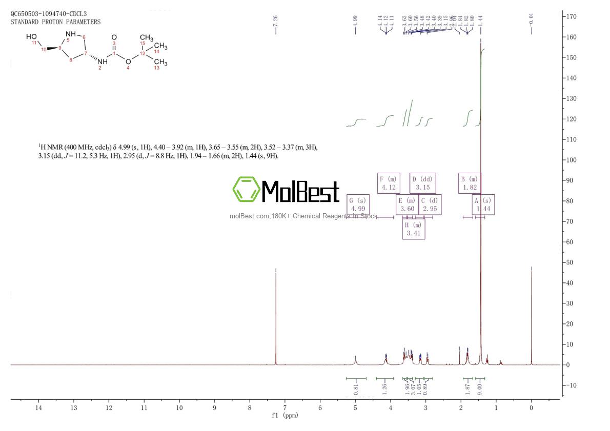 Spektrum pengujian sampel fisik (NMR) 1264243-41-5