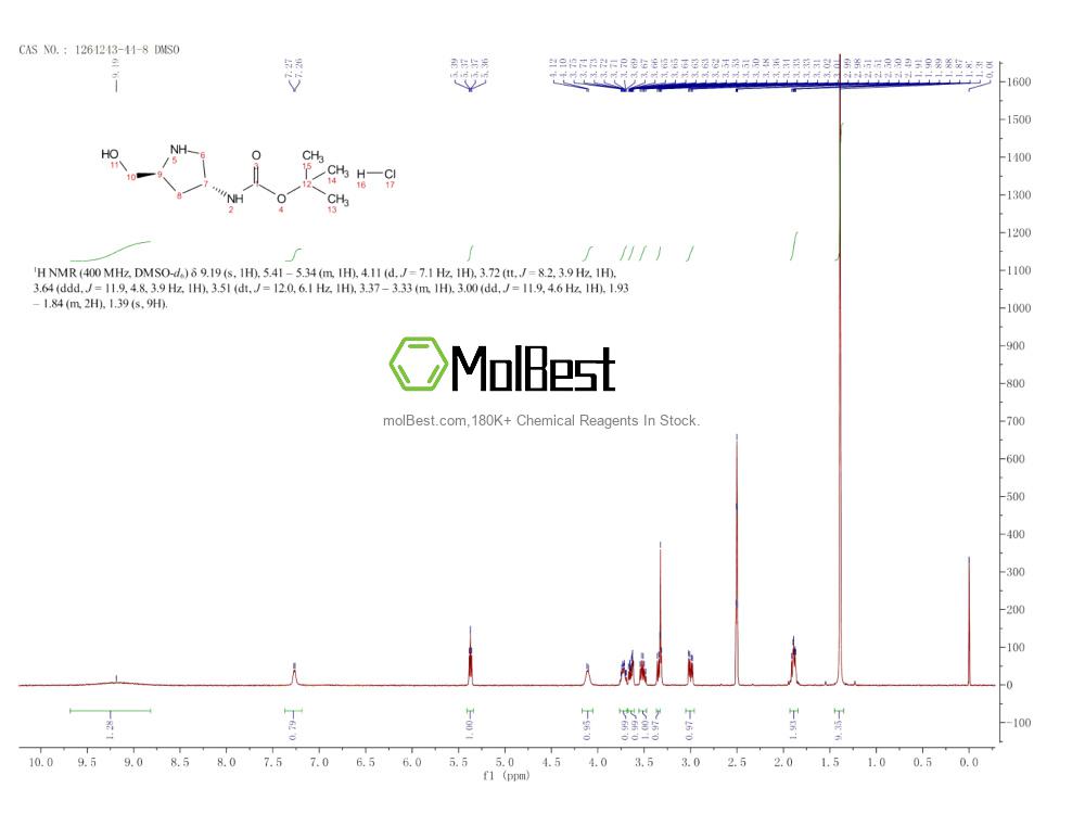 Spektrum pengujian sampel fisik (NMR) 1264243-44-8