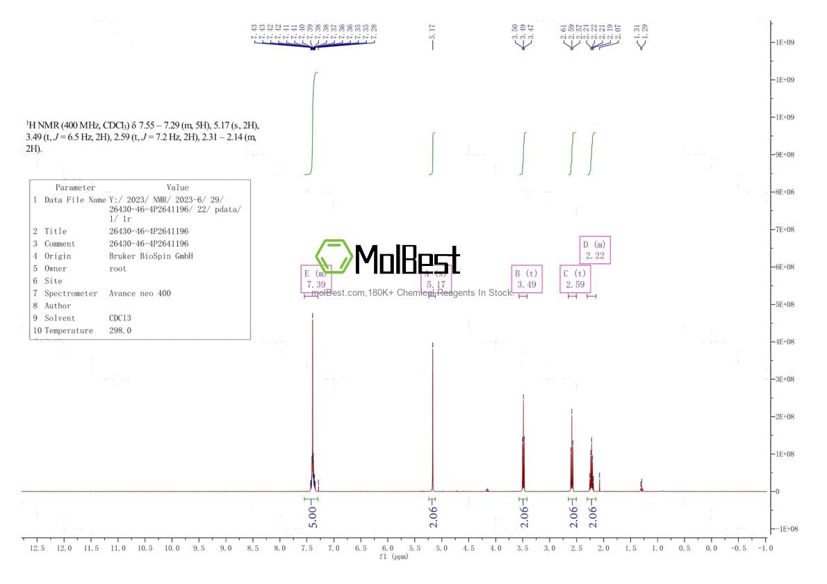 Physical sample testing spectrum (NMR) of 126430-46-4