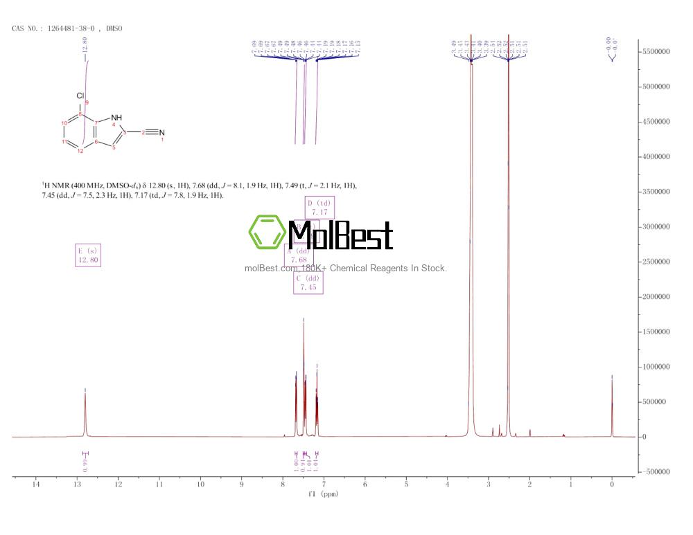 Spektrum pengujian sampel fisik (NMR) 1264481-38-0