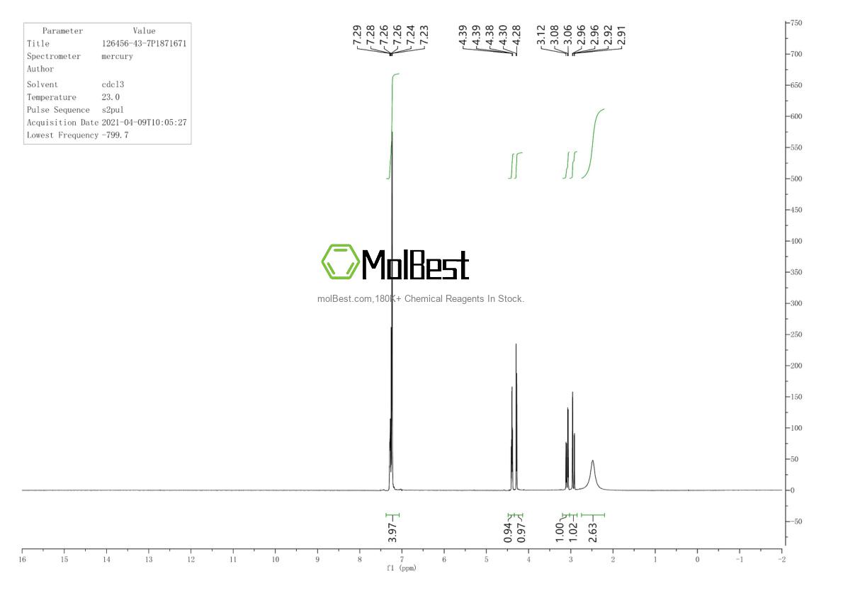 Physical sample testing spectrum (NMR) of 126456-43-7