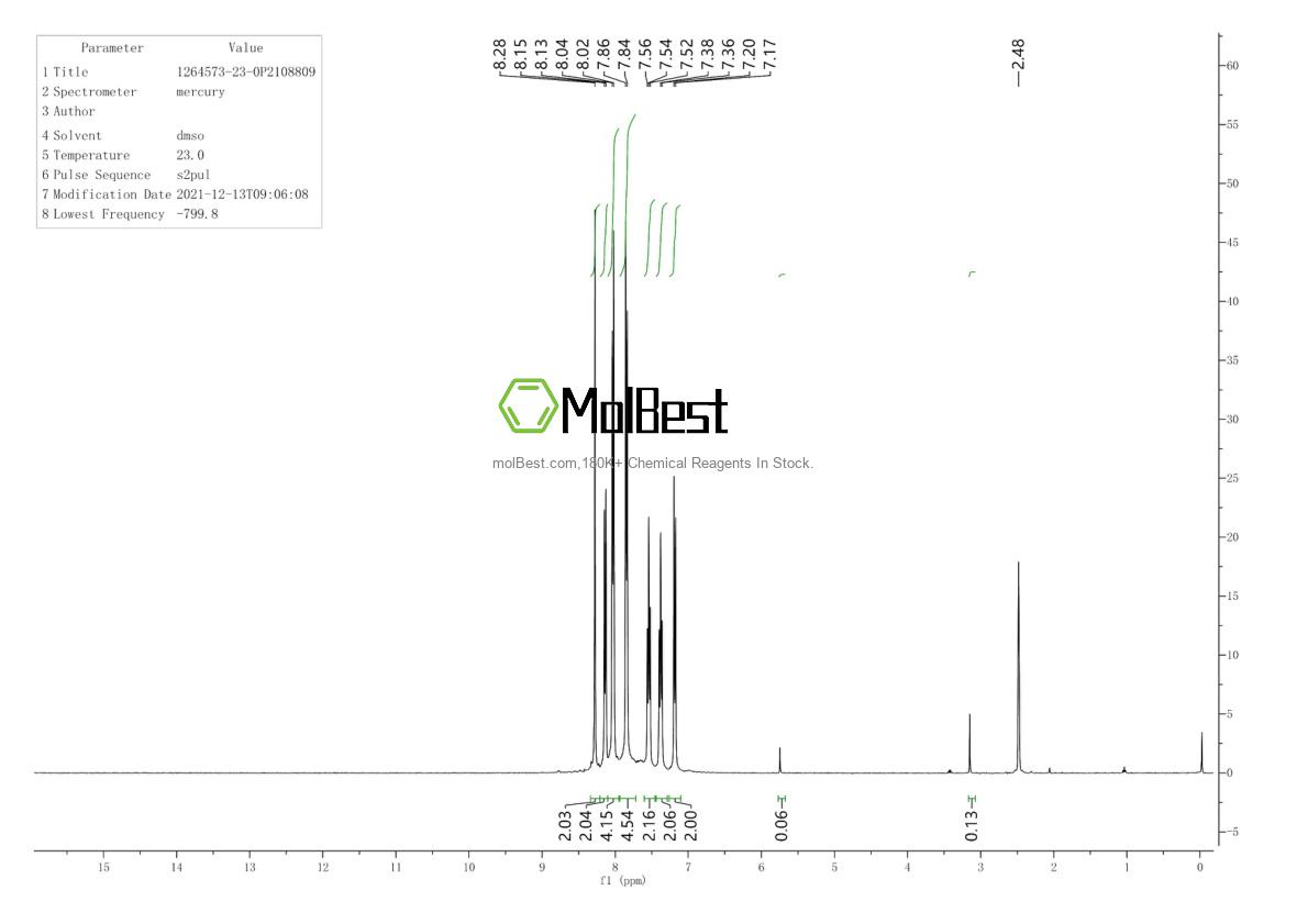 Spektrum pengujian sampel fisik (NMR) 1264573-23-0