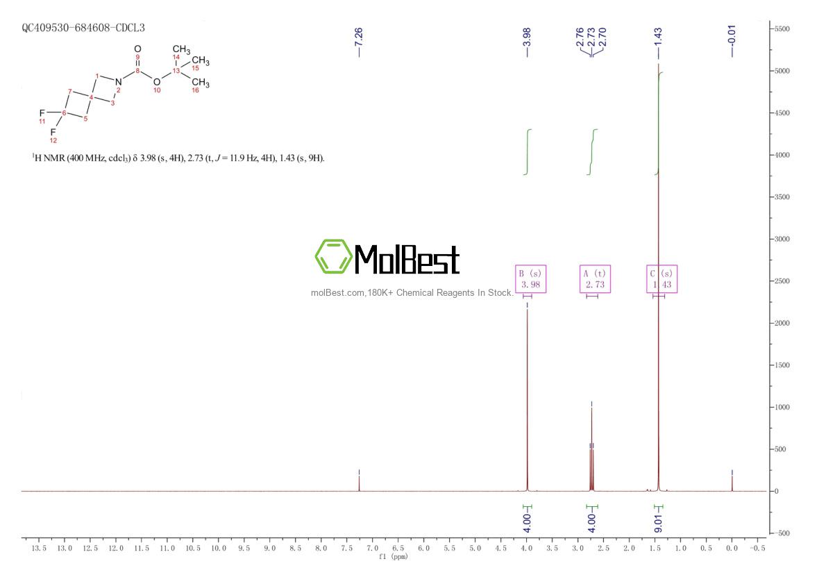 Spektrum pengujian sampel fisik (NMR) 1264635-66-6