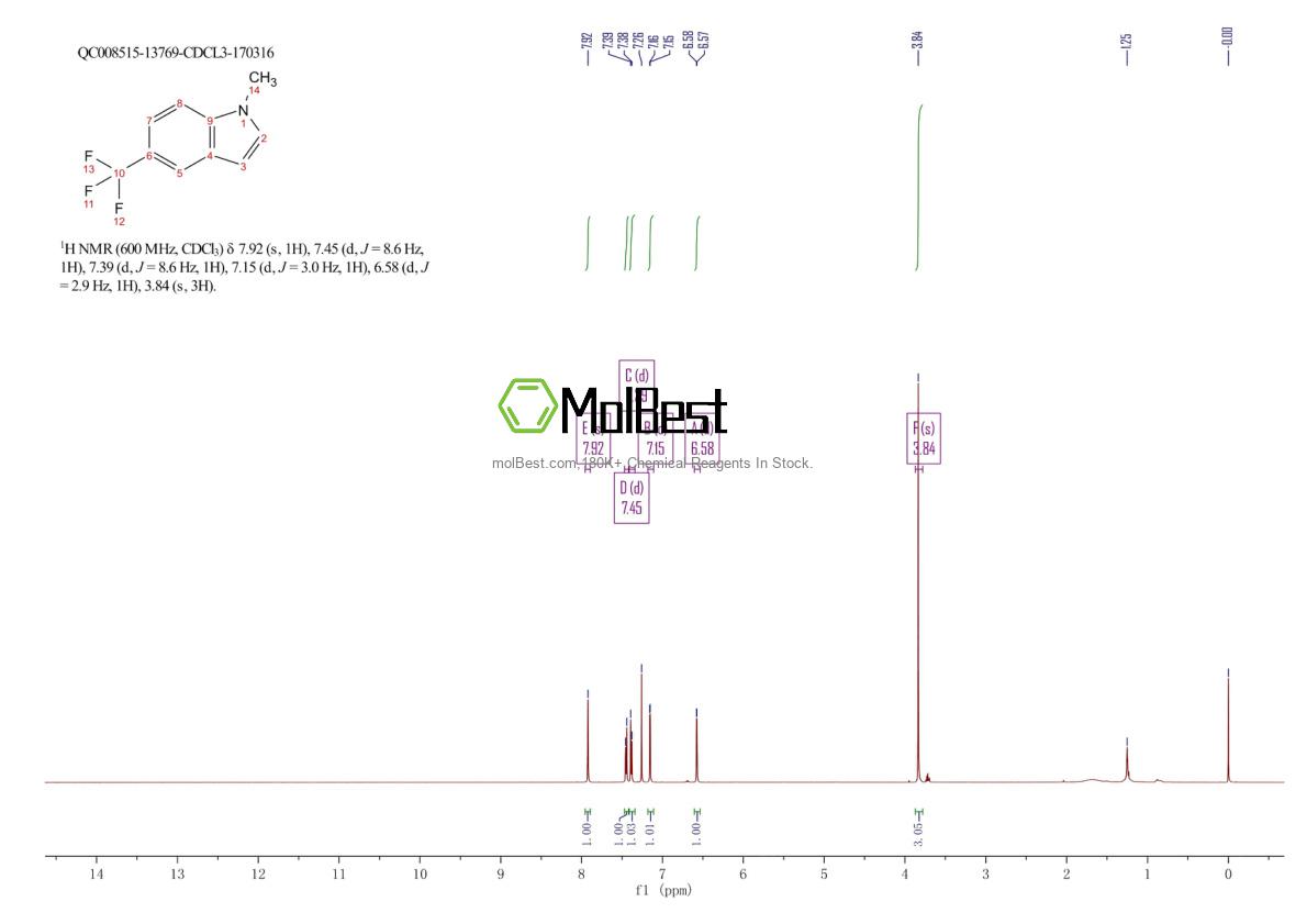 Spektrum pengujian sampel fisik (NMR) 1264670-41-8