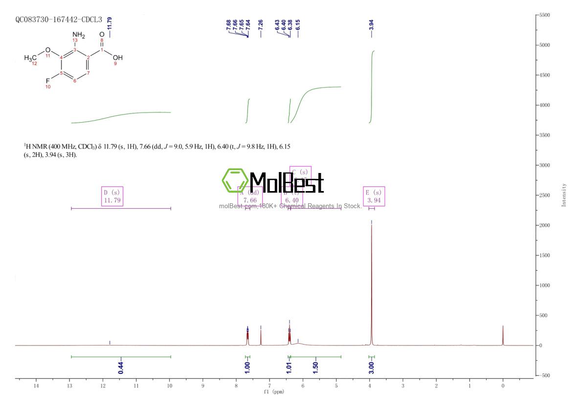 Spektrum pengujian sampel fisik (NMR) 126480-32-8
