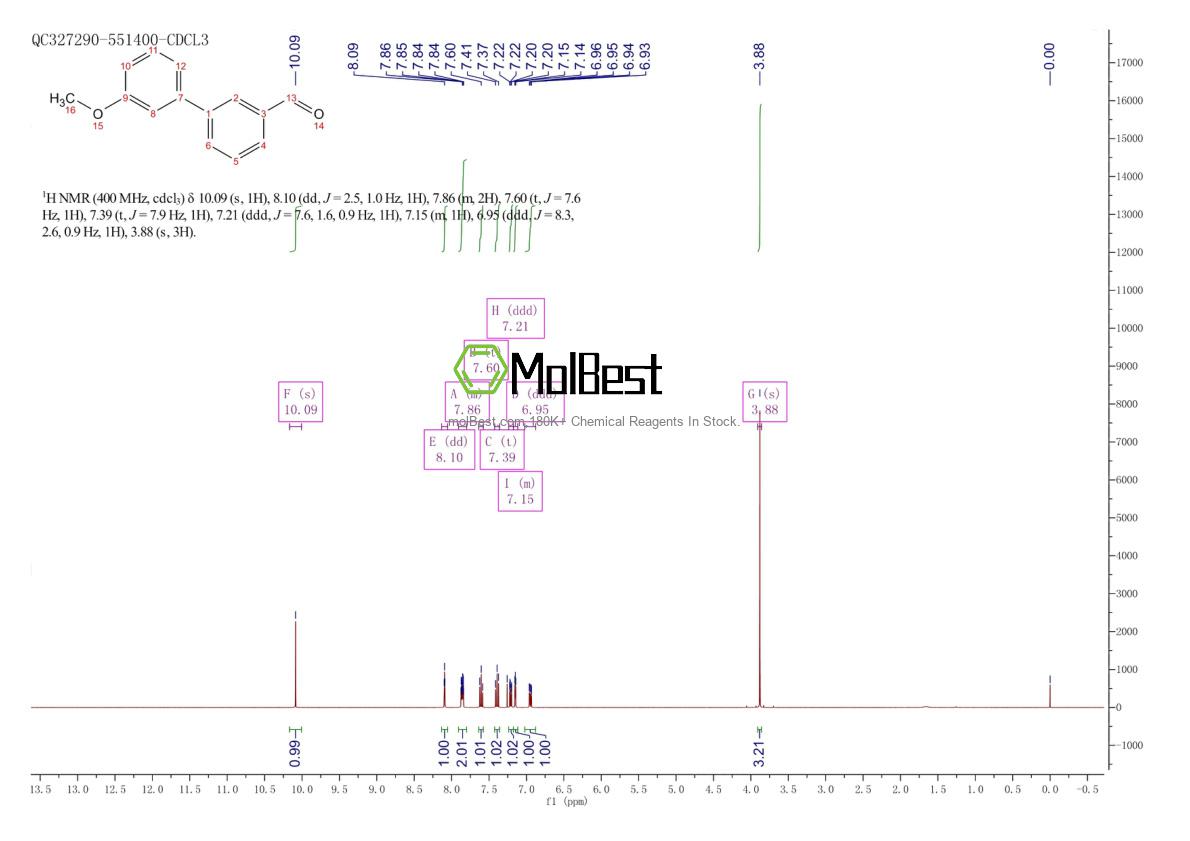 Spektrum pengujian sampel fisik (NMR) 126485-58-3
