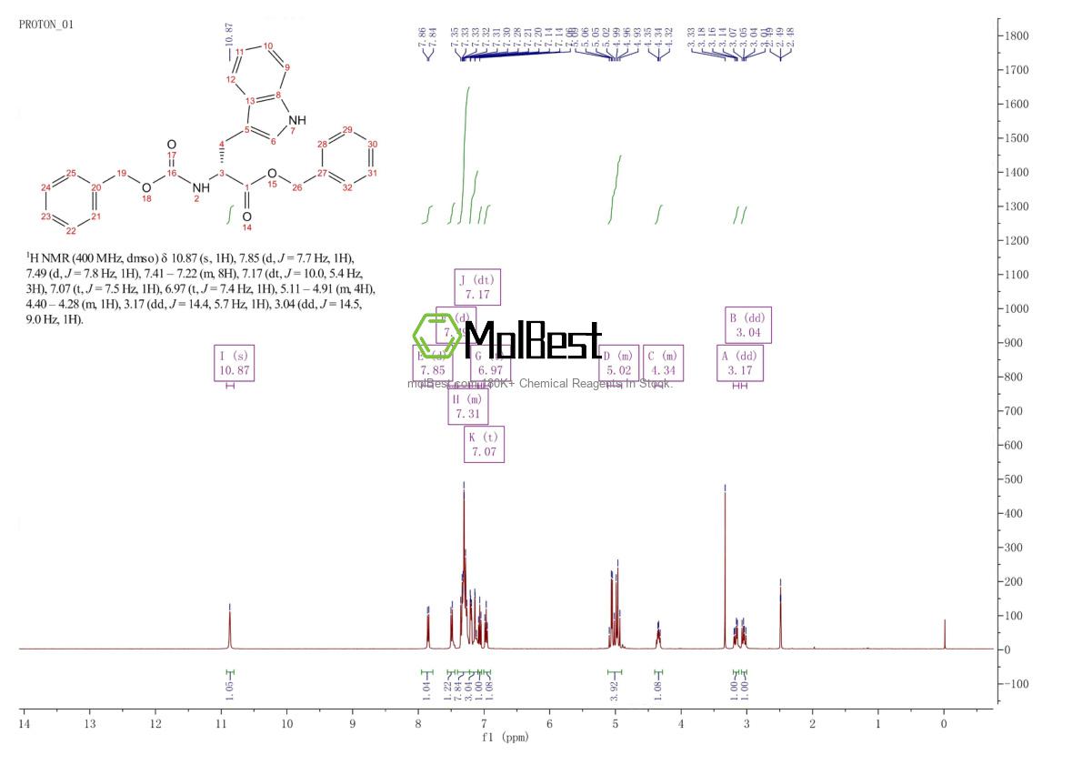 Spektrum pengujian sampel fisik (NMR) 126496-81-9