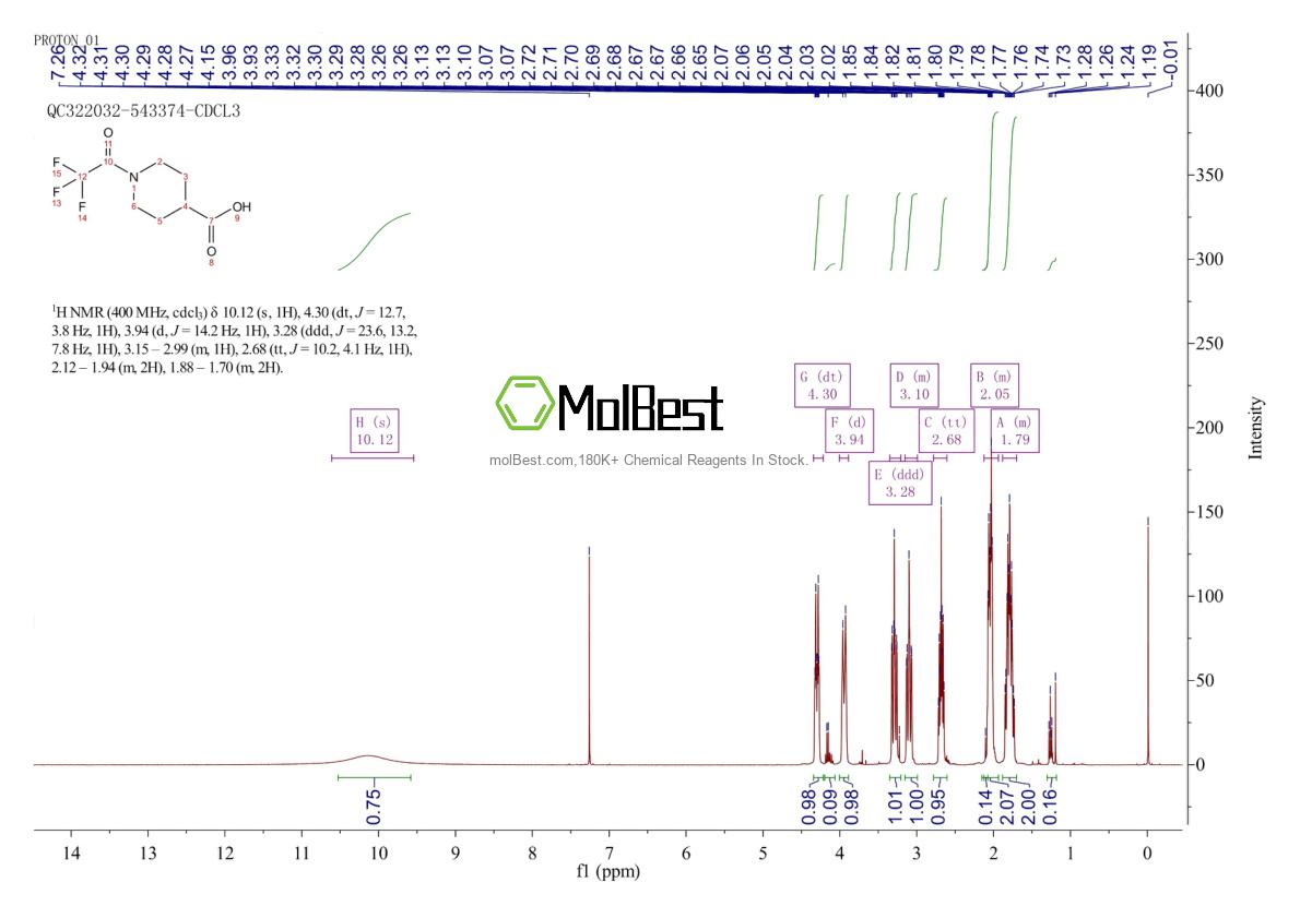Spektrum pengujian sampel fisik (NMR) 126501-70-0