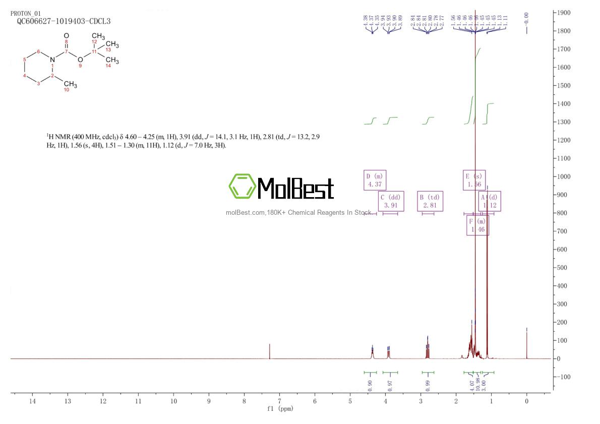 Spektrum pengujian sampel fisik (NMR) 126503-04-6