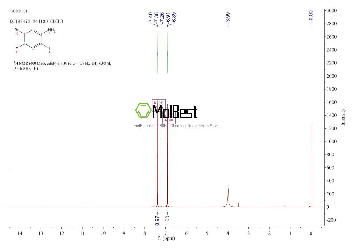 Spektrum pengujian sampel fisik (NMR) 1265236-37-0