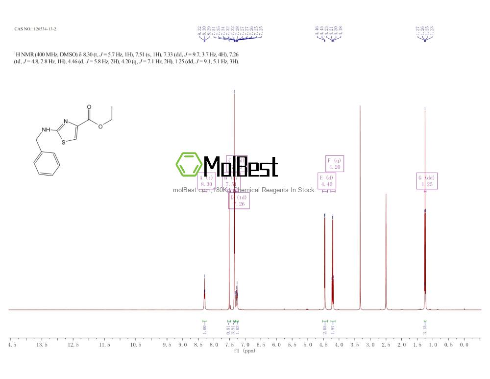Spektrum pengujian sampel fisik (NMR) 126534-13-2