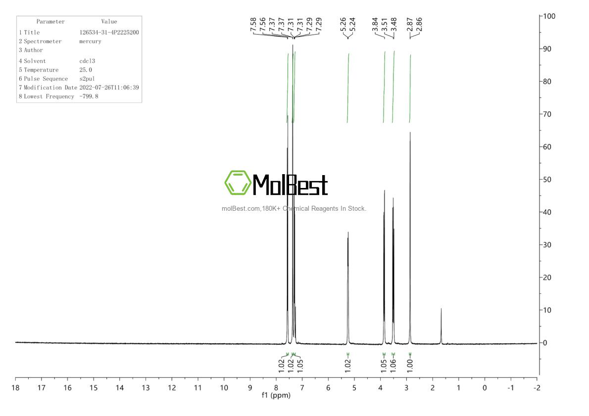 Spektrum pengujian sampel fisik (NMR) 126534-31-4