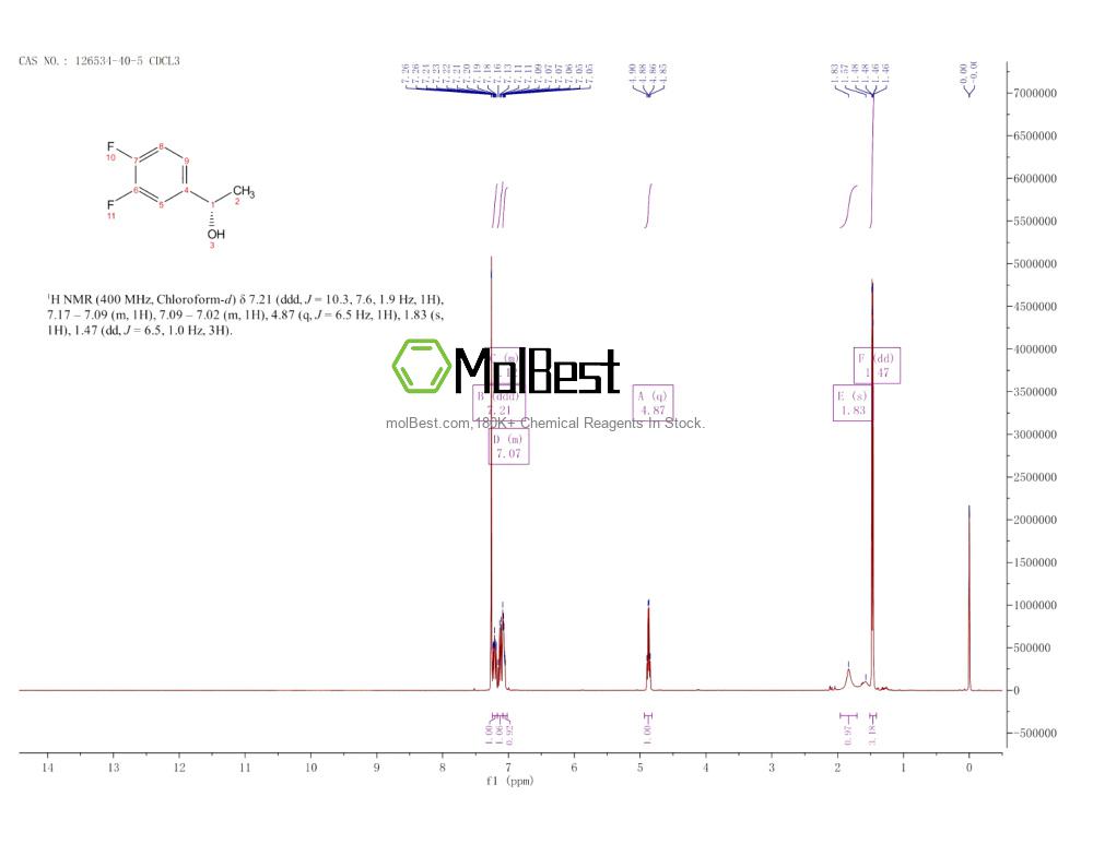 Spektrum pengujian sampel fisik (NMR) 126534-40-5