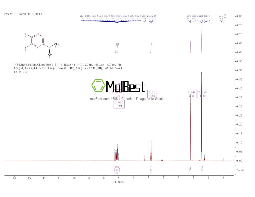 Spektrum pengujian sampel fisik (NMR) 126534-41-6