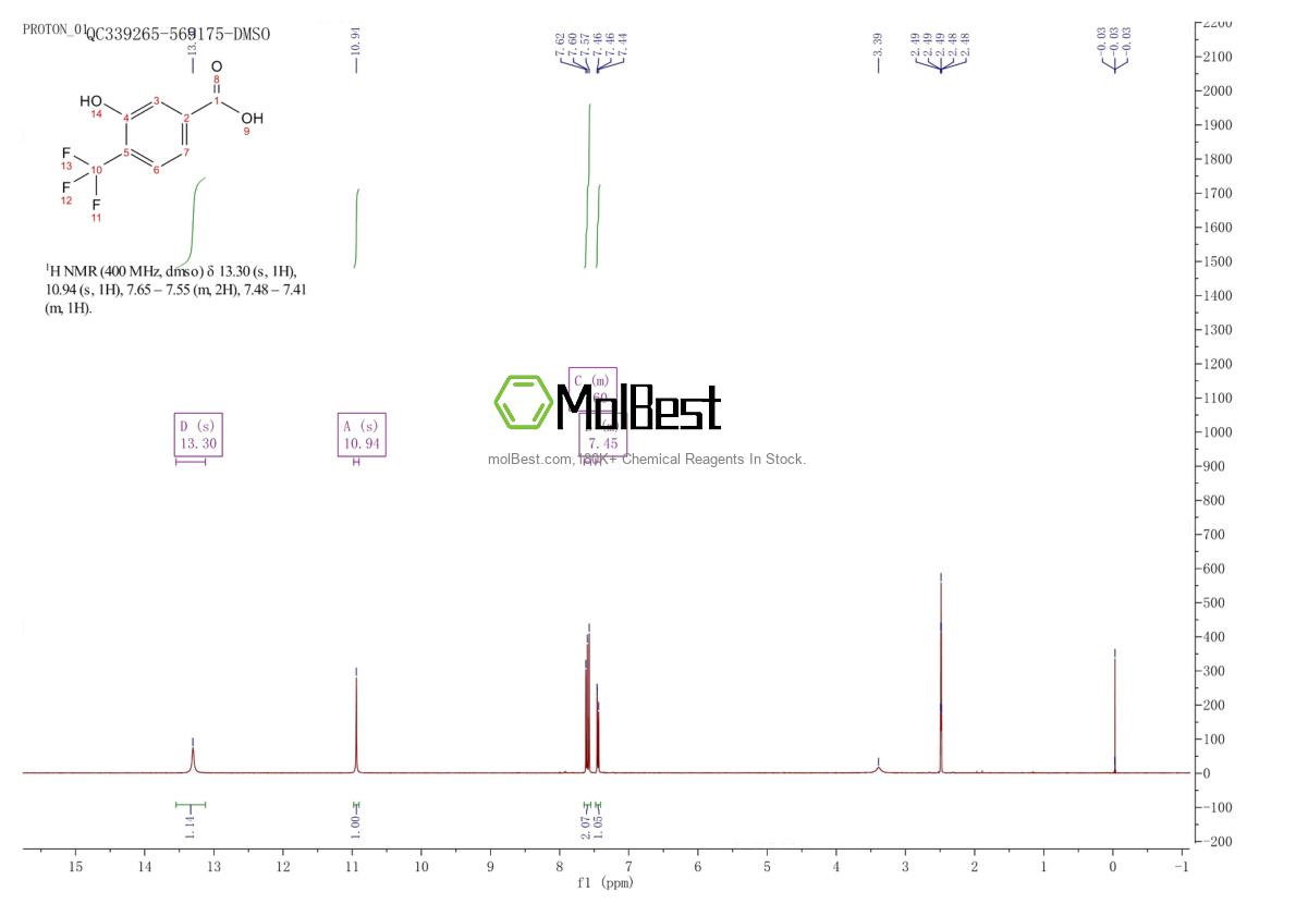 Spektrum pengujian sampel fisik (NMR) 126541-87-5