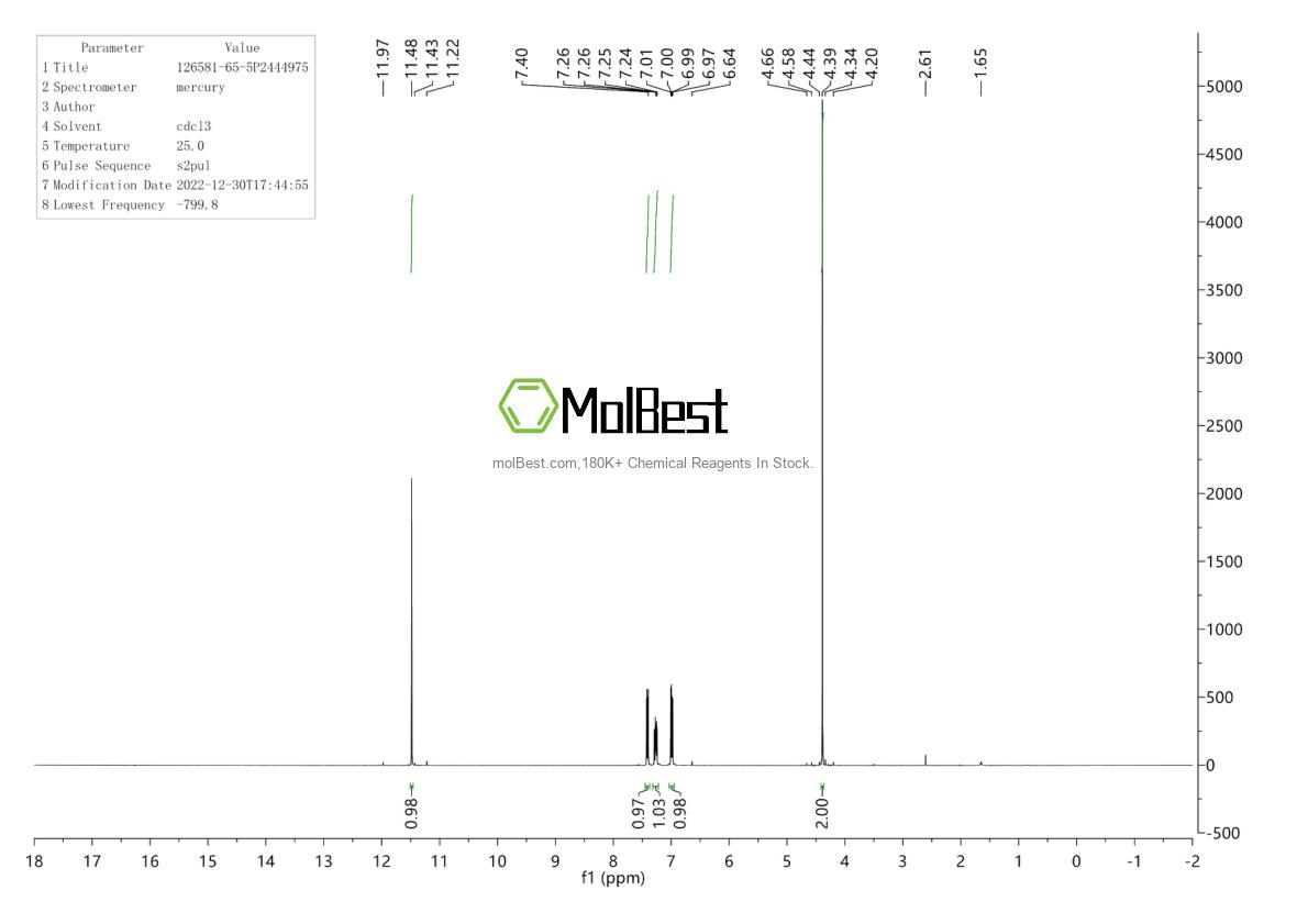 Physical sample testing spectrum (NMR) of 126581-65-5