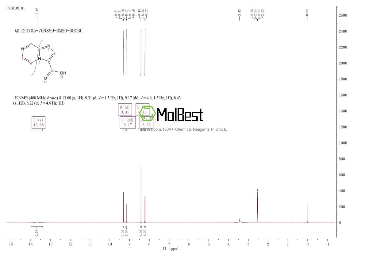 Spektrum pengujian sampel fisik (NMR) 1265896-03-4