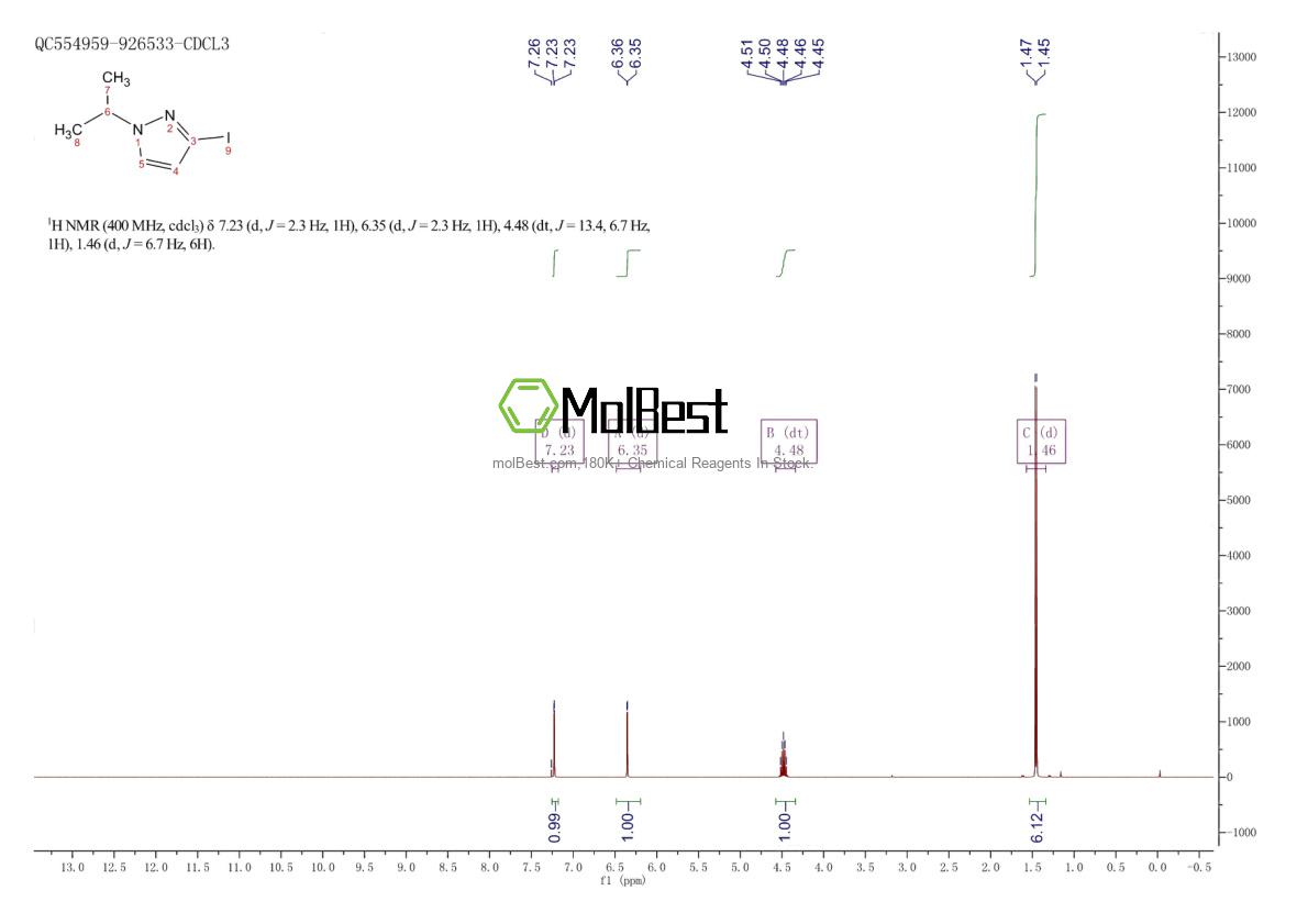 Spektrum pengujian sampel fisik (NMR) 1266115-22-3