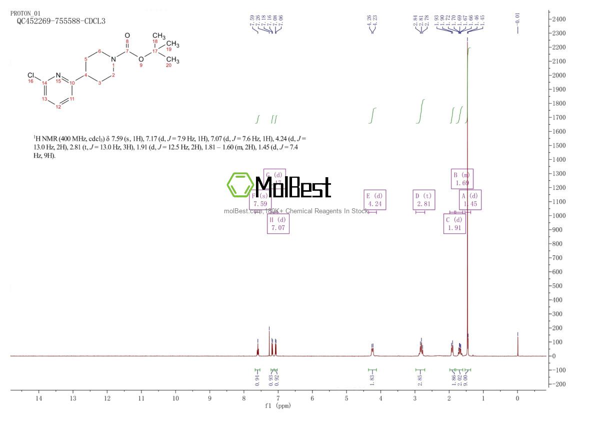 Spektrum pengujian sampel fisik (NMR) 1266118-78-8