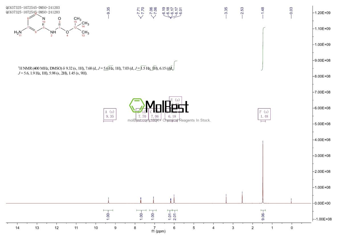 Spektrum pengujian sampel fisik (NMR) 1266119-48-5