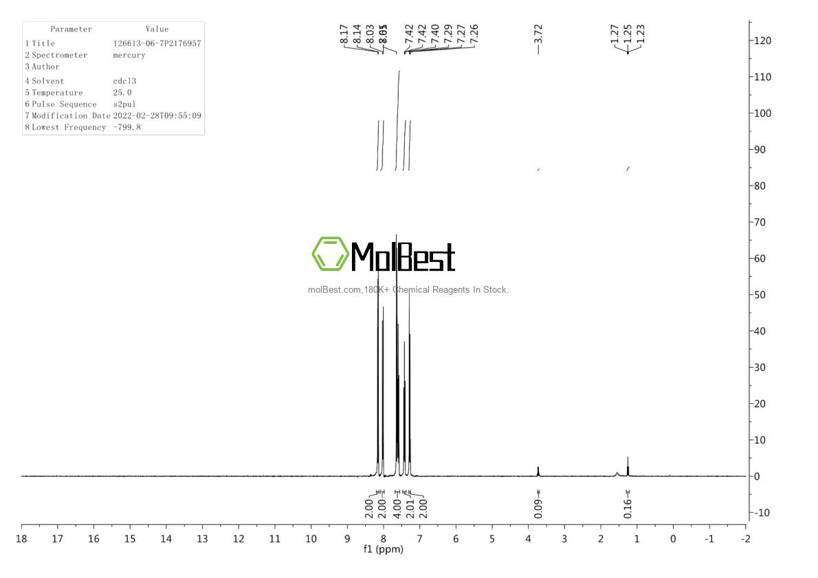 Physical sample testing spectrum (NMR) of 126613-06-7