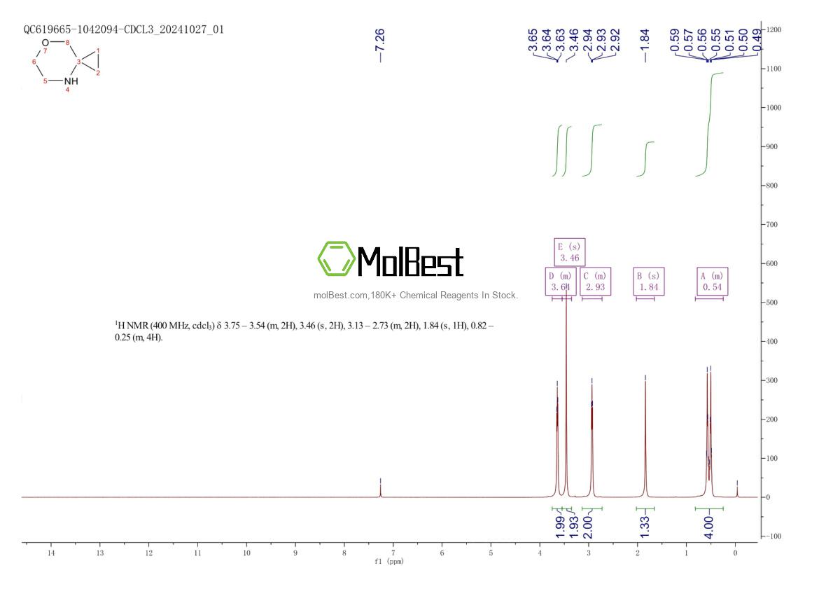 Spektrum pengujian sampel fisik (NMR) 126616-59-9