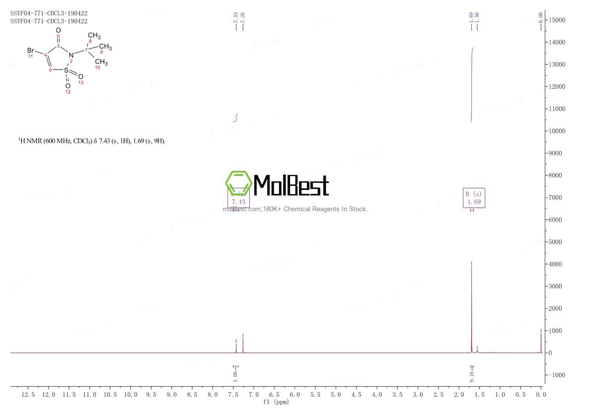 Spektrum pengujian sampel fisik (NMR) 126623-65-2