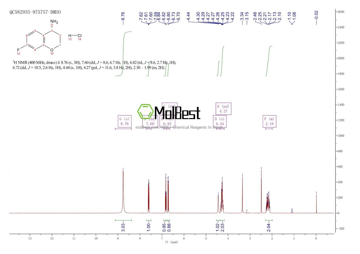 Spektrum pengujian sampel fisik (NMR) 1266230-22-1