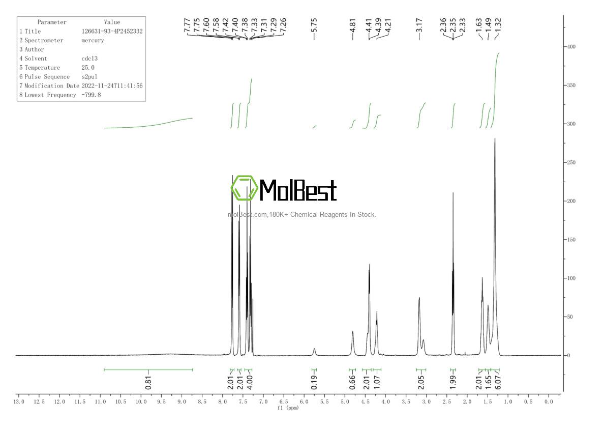 Physical sample testing spectrum (NMR) of 126631-93-4