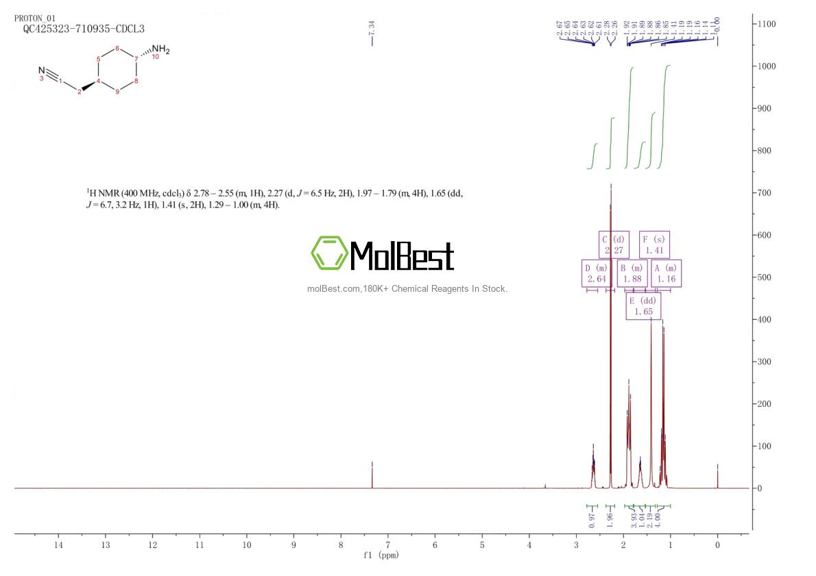 Spektrum pengujian sampel fisik (NMR) 1266328-42-0