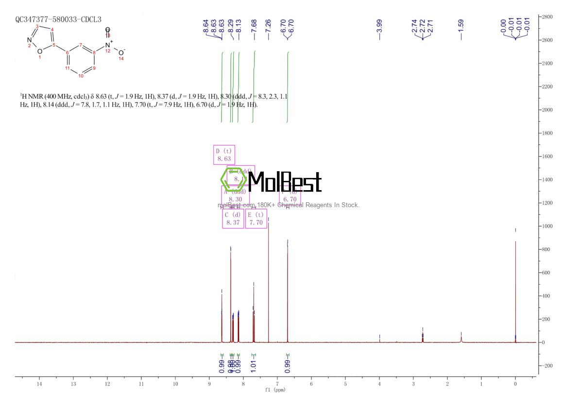 Spektrum pengujian sampel fisik (NMR) 126633-02-1