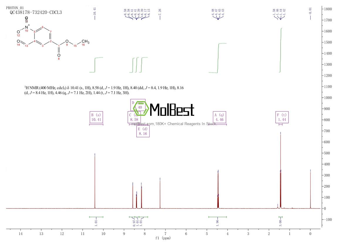 Spektrum pengujian sampel fisik (NMR) 1266340-00-4