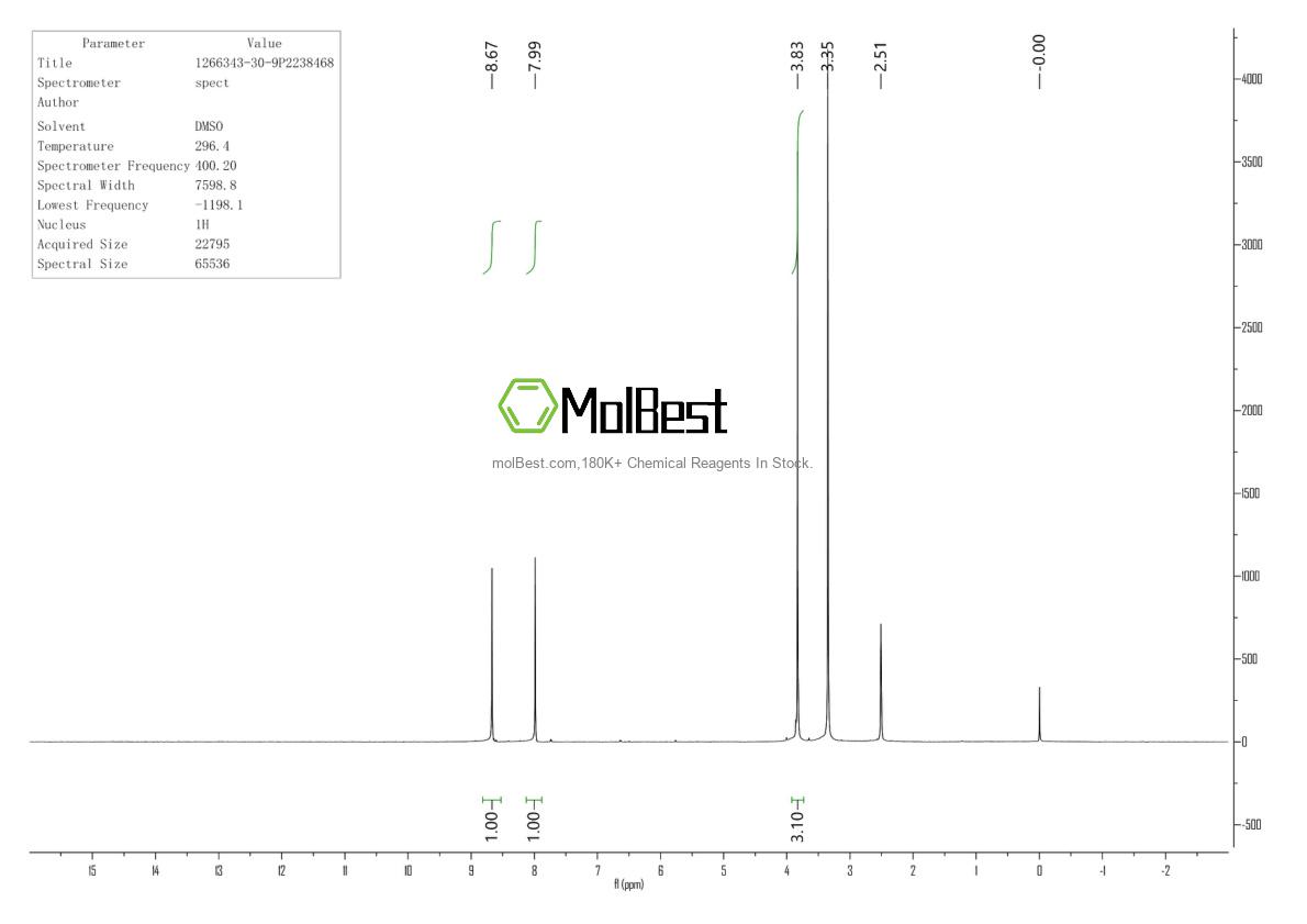 Physical sample testing spectrum (NMR) of 1266343-30-9