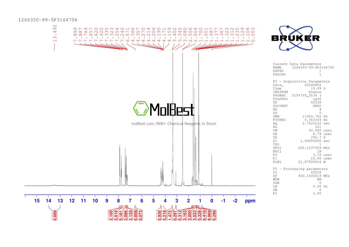 Spektrum pengujian sampel fisik (NMR) 1266350-99-5