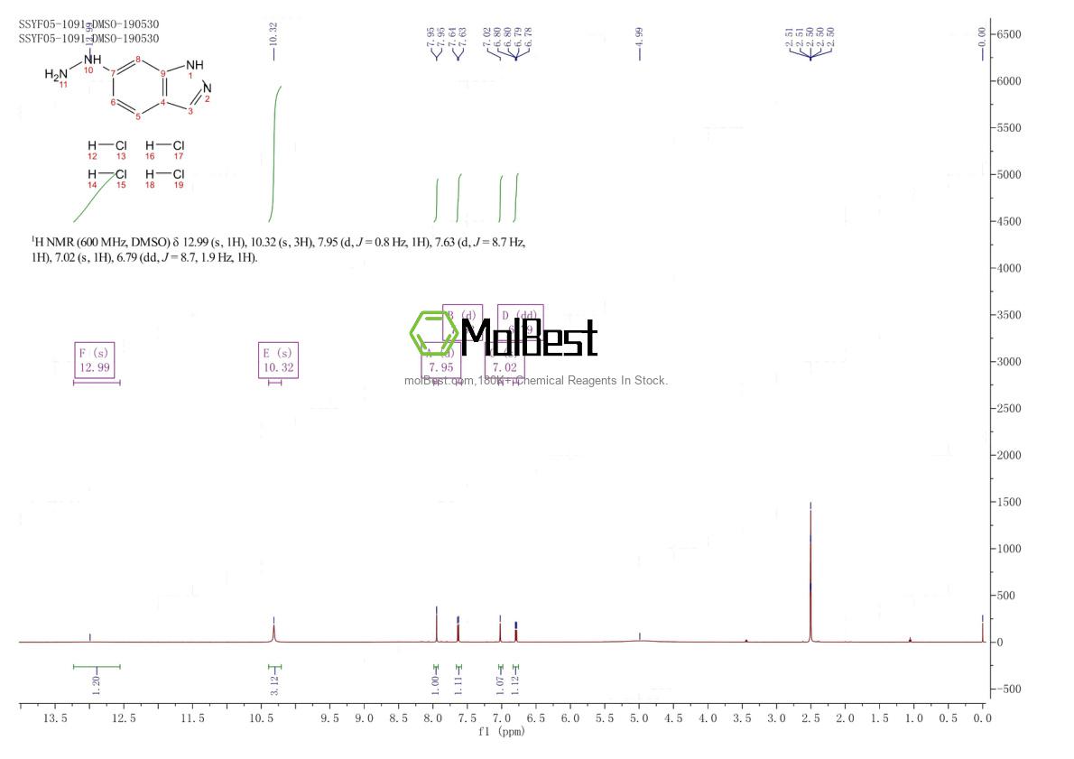 Spektrum pengujian sampel fisik (NMR) 1266362-60-0