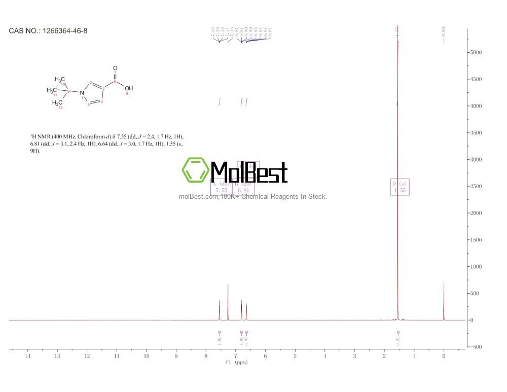 Spektrum pengujian sampel fisik (NMR) 1266364-46-8