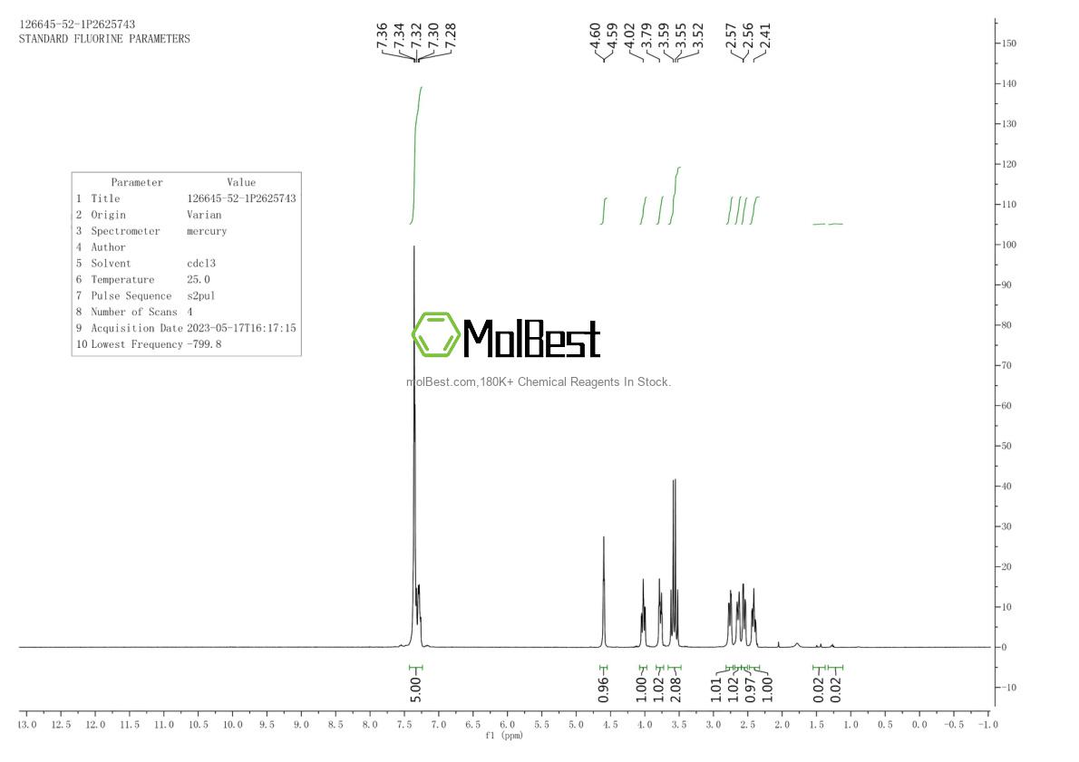 Physical sample testing spectrum (NMR) of 126645-52-1