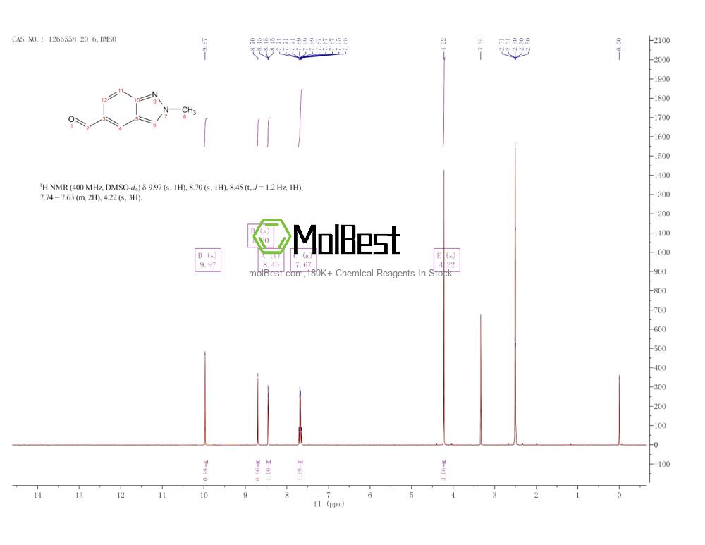 Spektrum pengujian sampel fisik (NMR) 1266558-20-6
