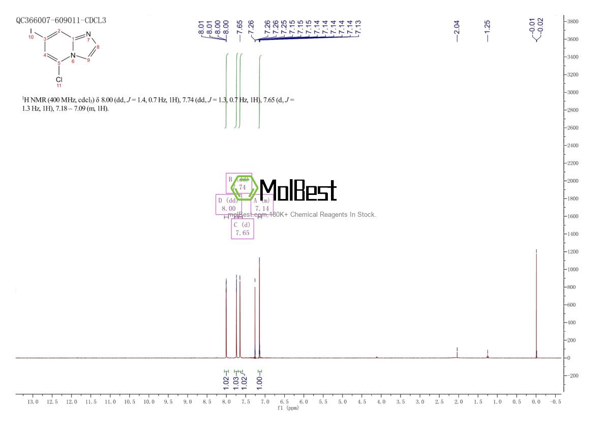 Spektrum pengujian sampel fisik (NMR) 1266656-98-7