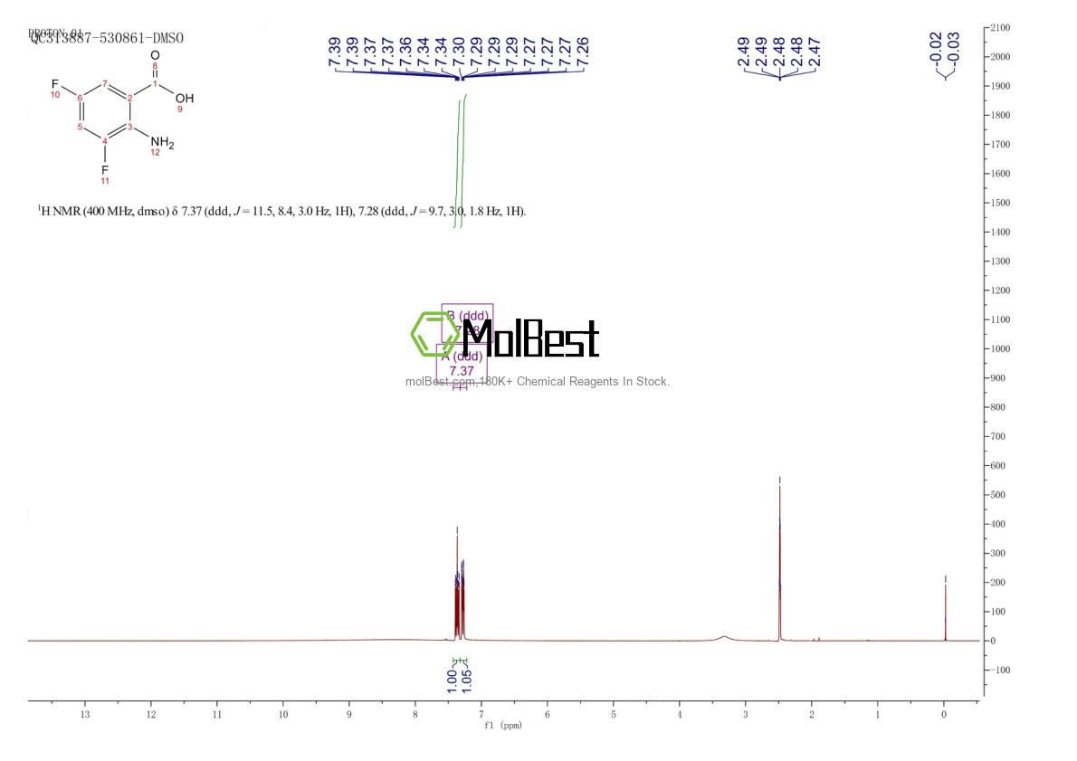 Spektrum pengujian sampel fisik (NMR) 126674-78-0